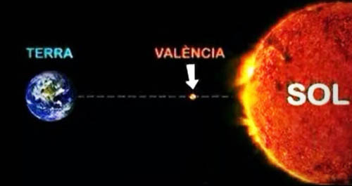 Distancia de la ciudad de Valencia al SOL, que explica claramente porque hace este CALOR tan infernal.